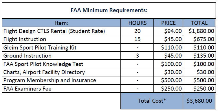 FAA Minumums